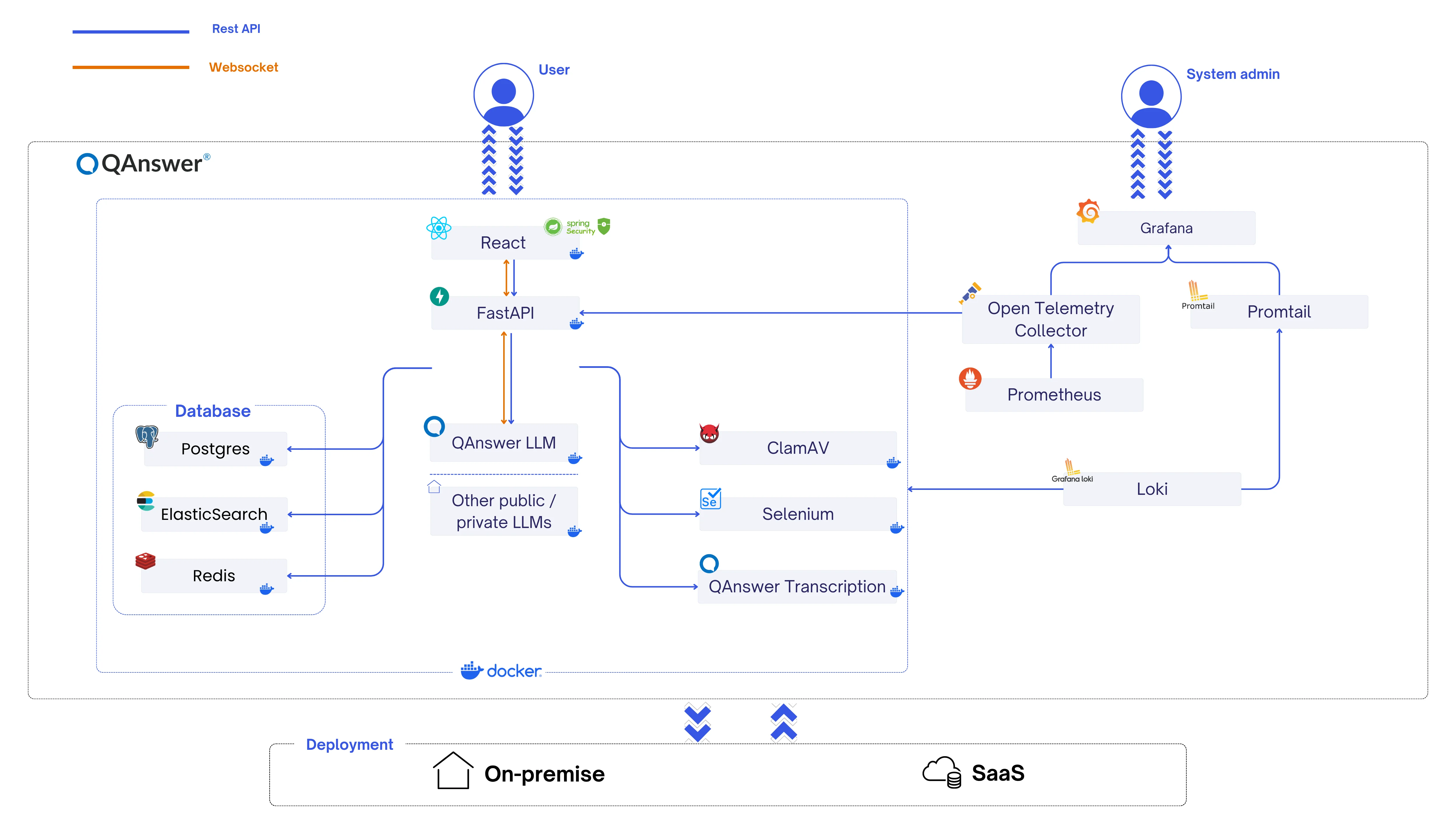 qanswer architecture