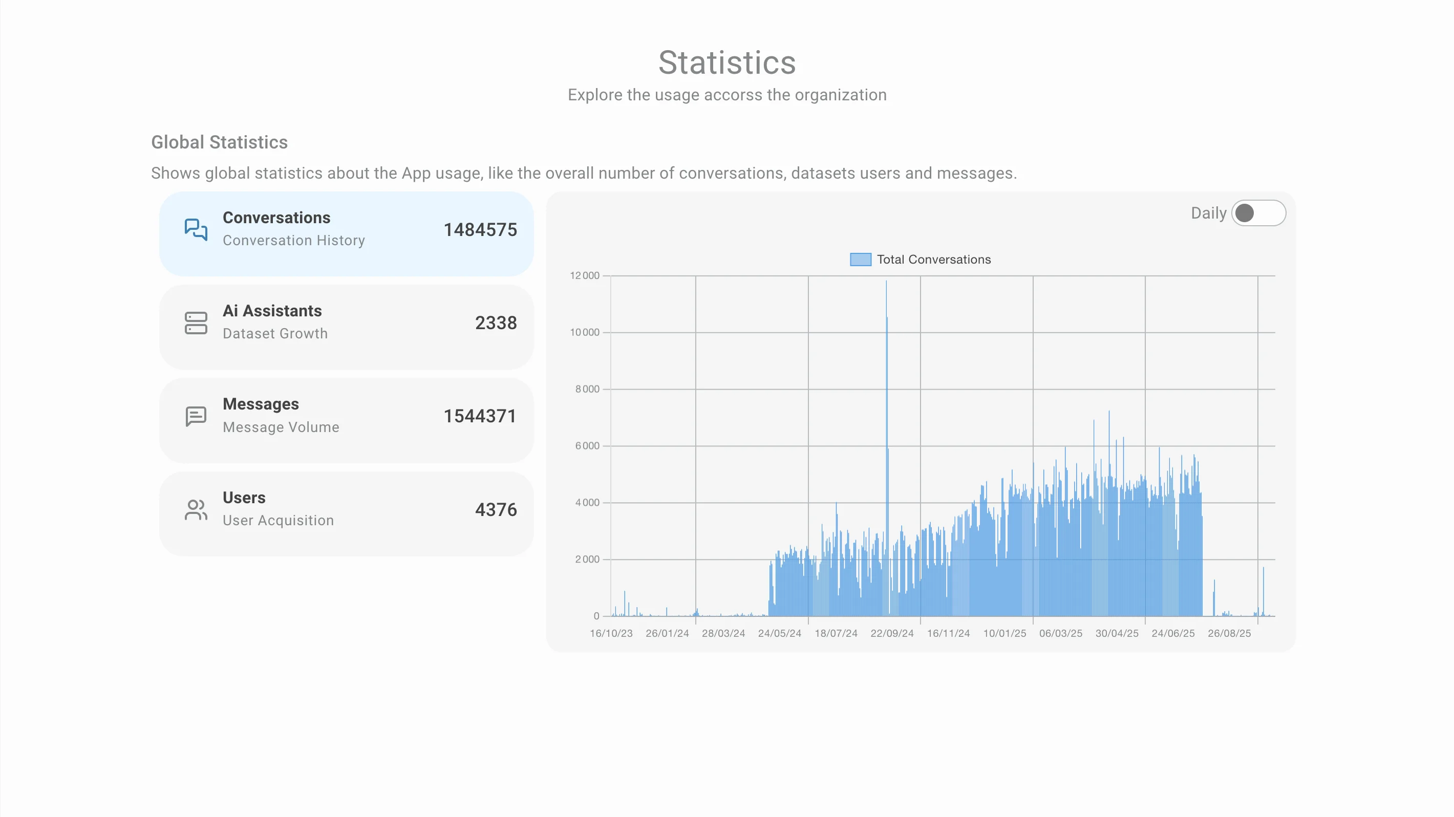 conversations graphic