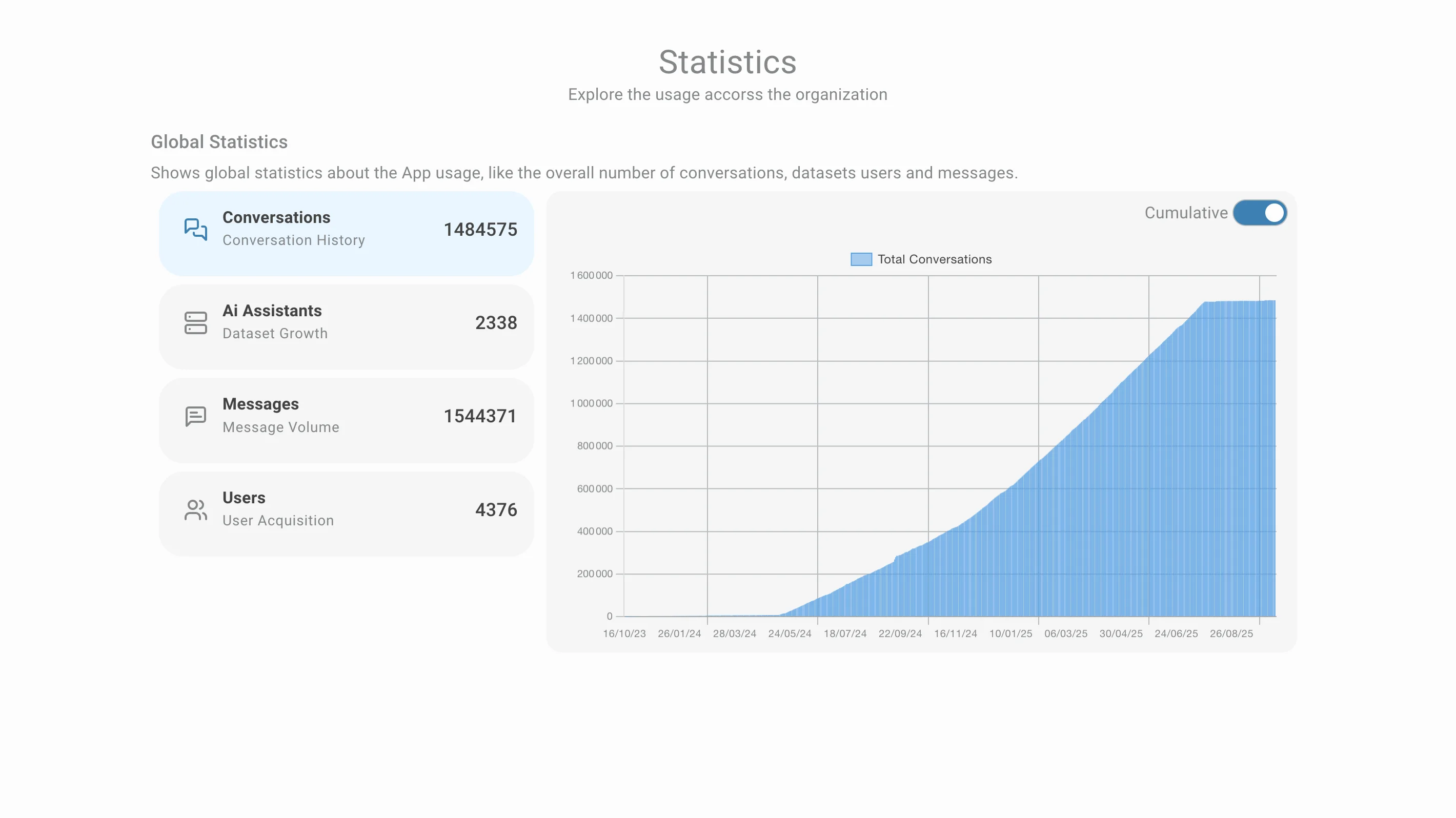 conversations graphic