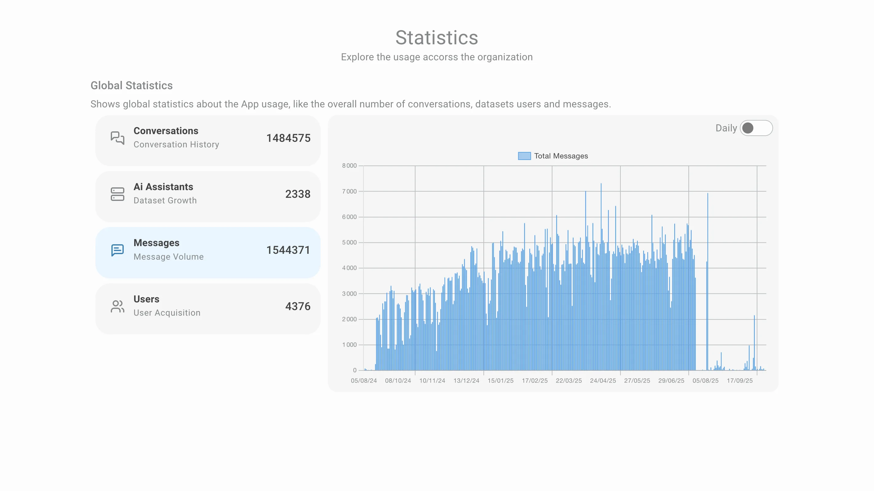 messages graphic