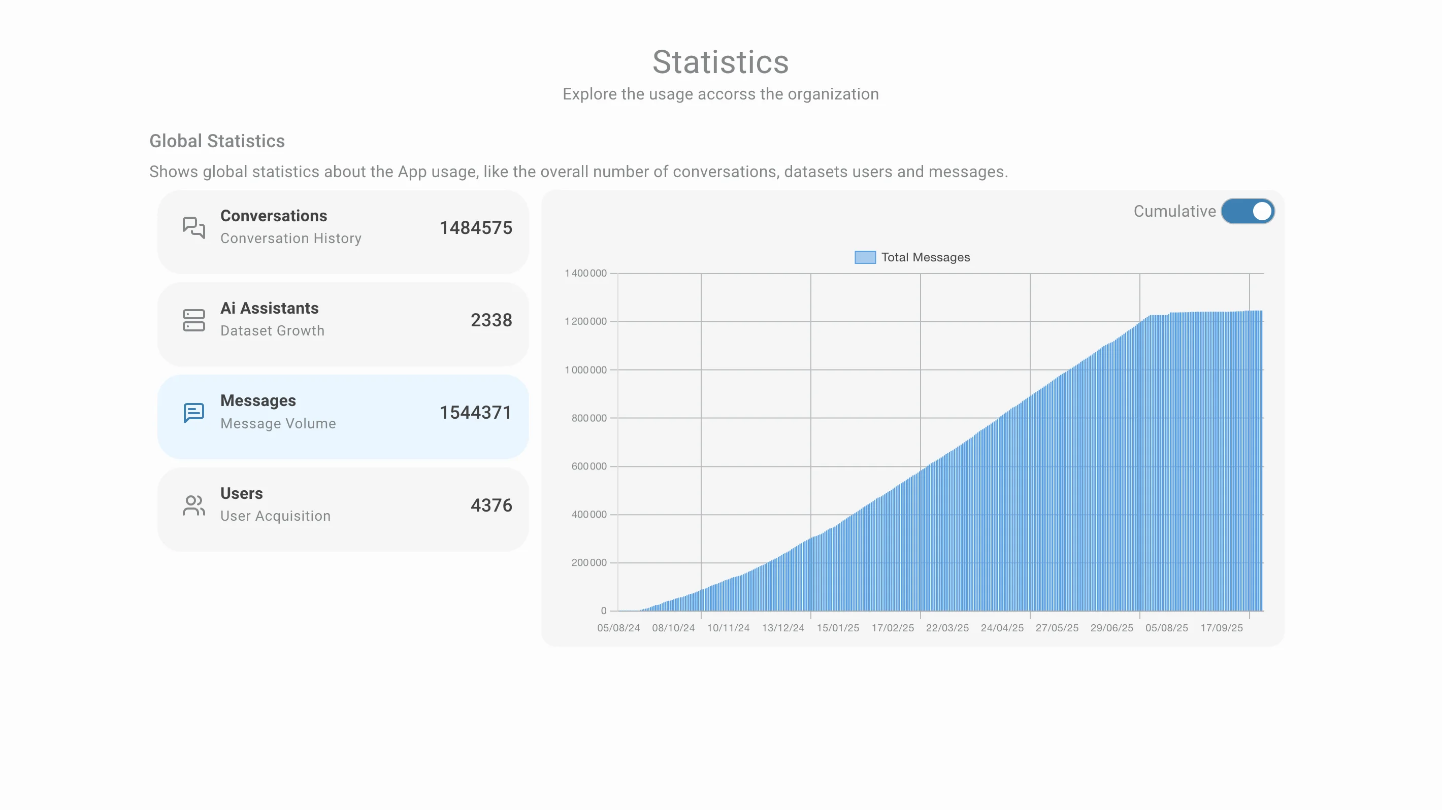 messages graphic