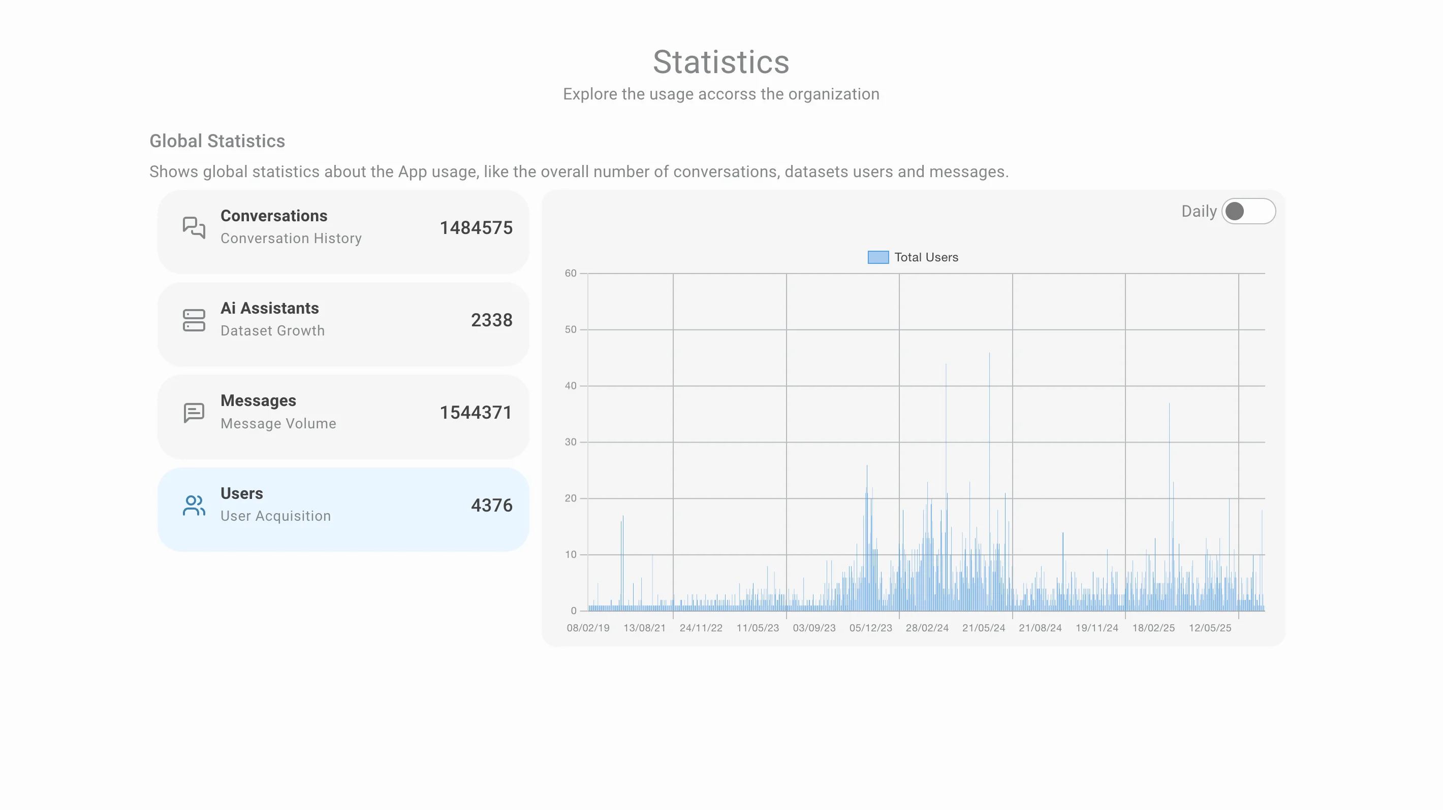 users graphic