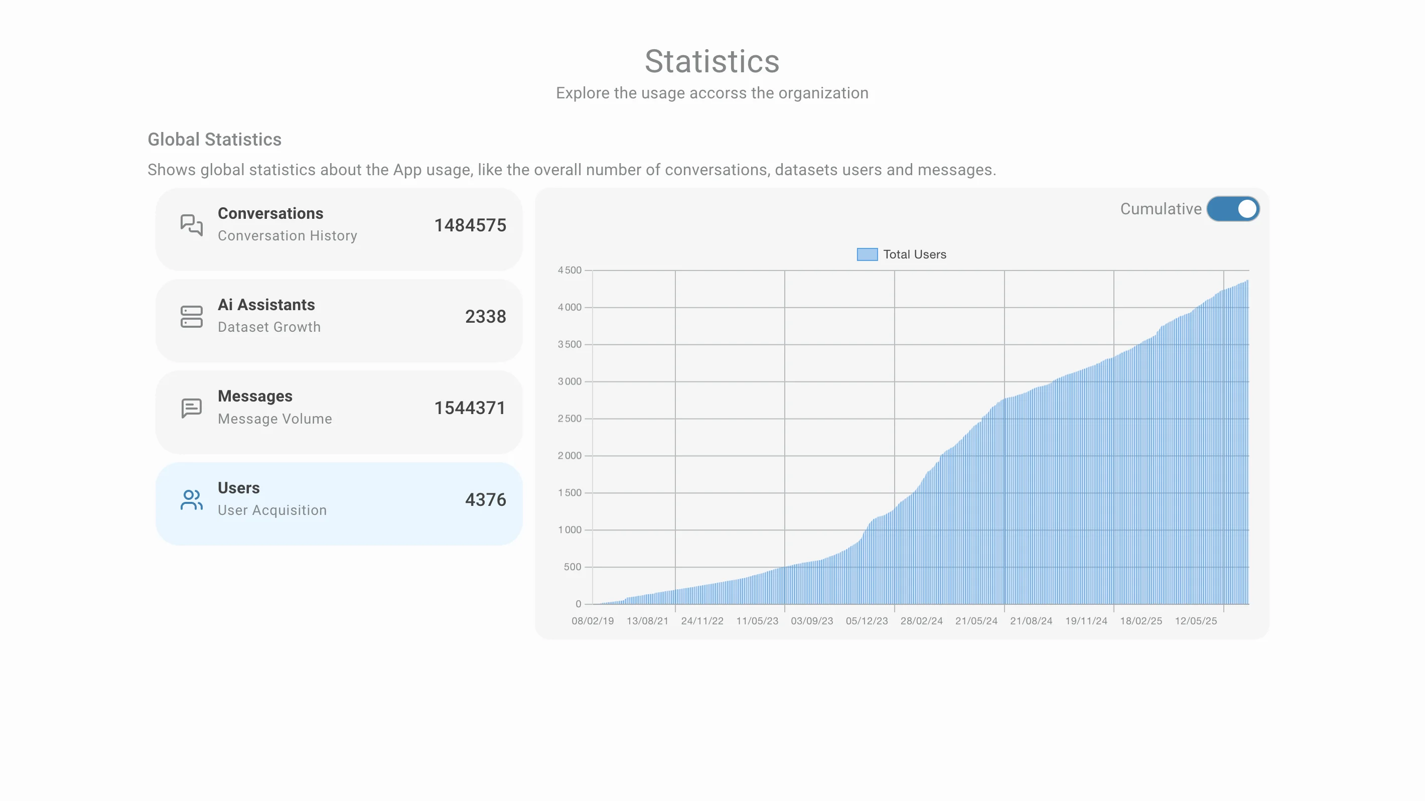 users graphic