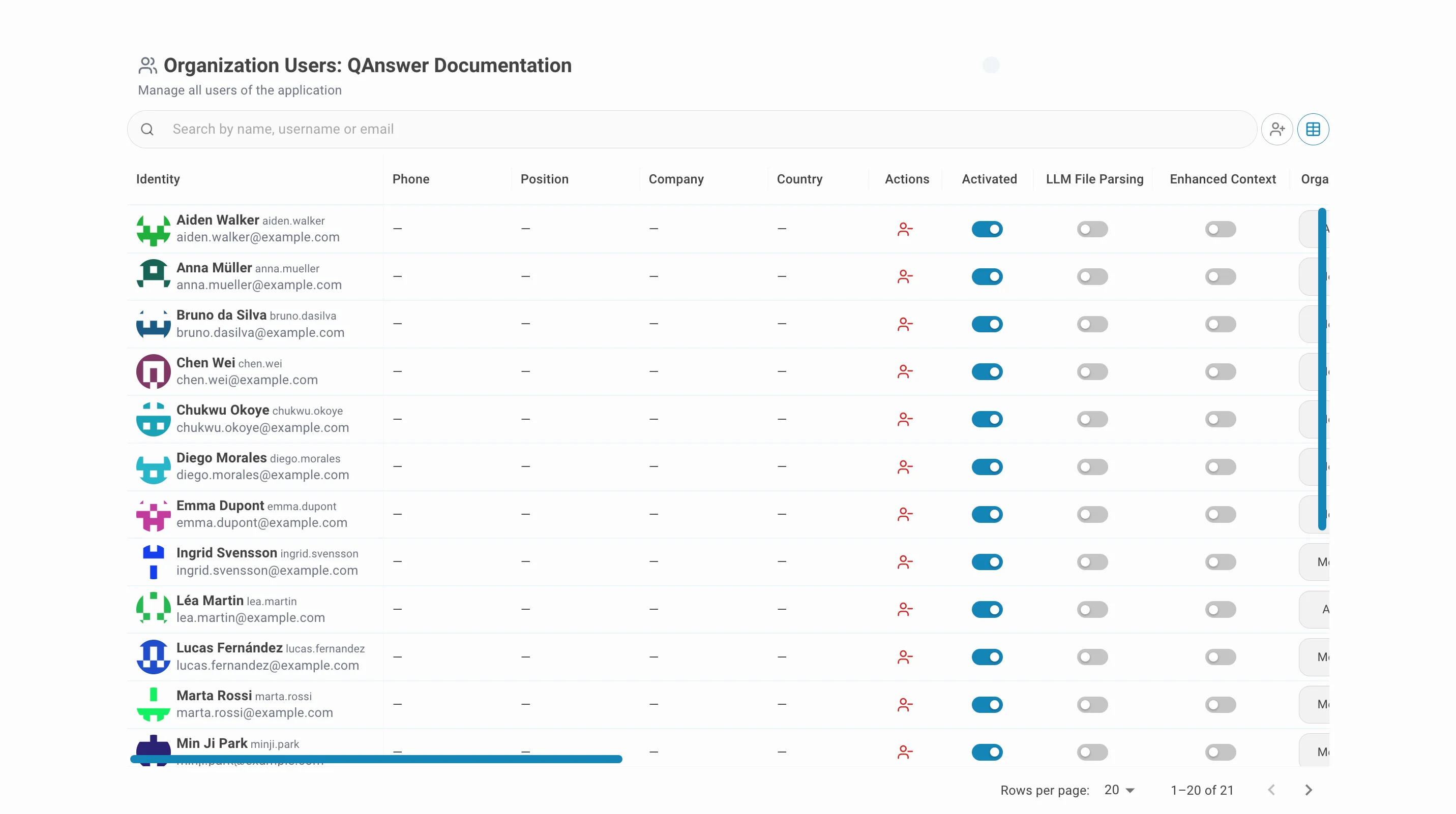 admin users table view