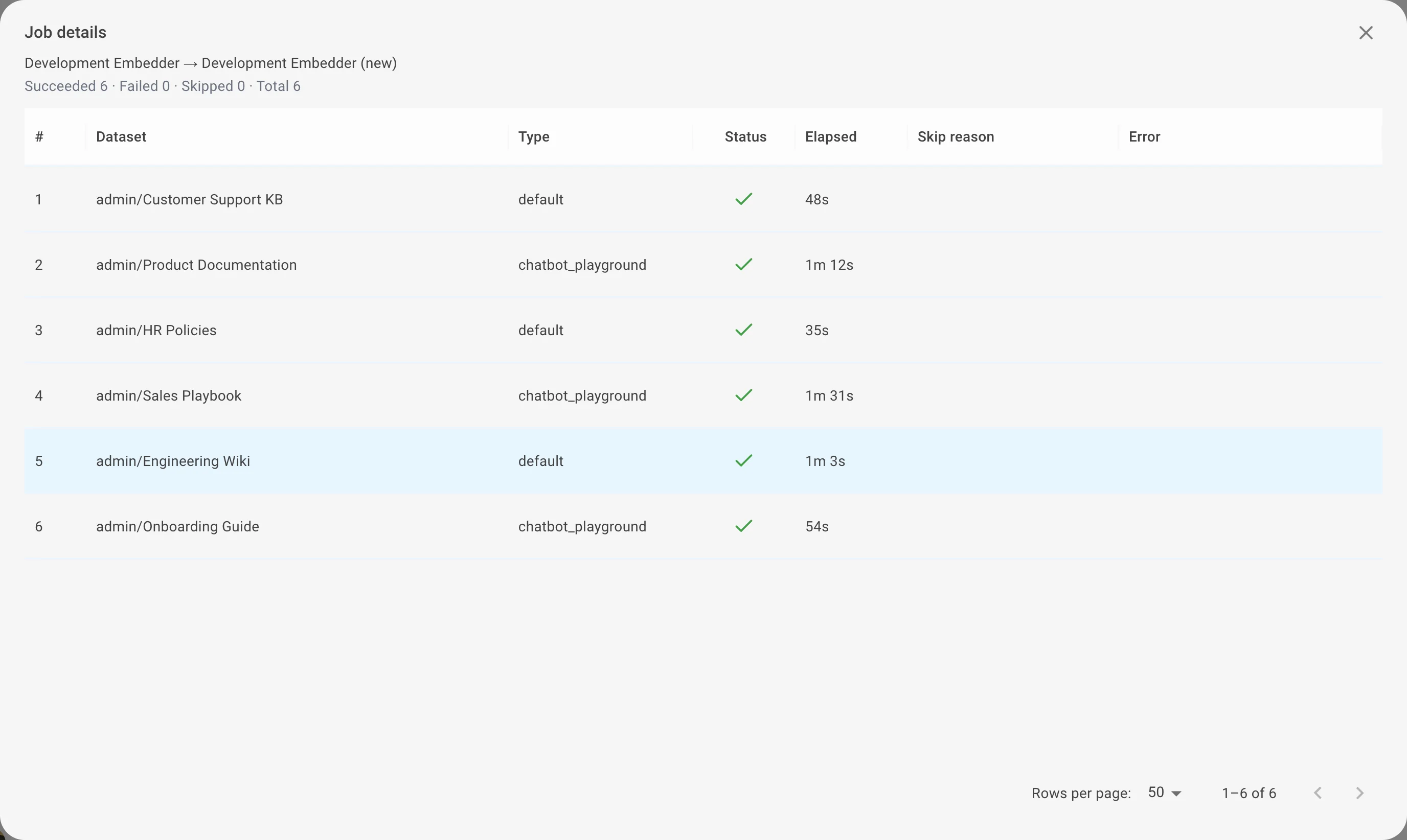 Job details dialog listing each dataset, its status, elapsed time and any error