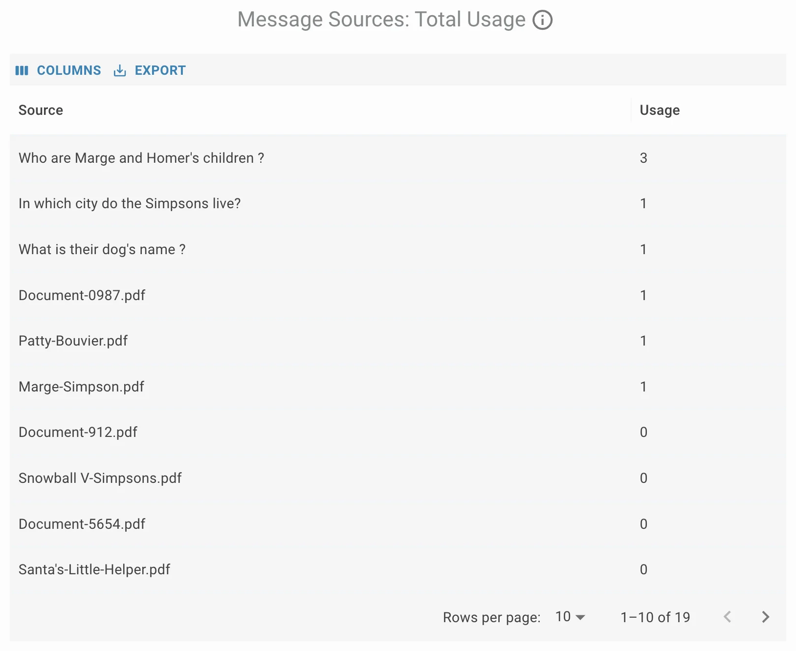 Message Sources Table