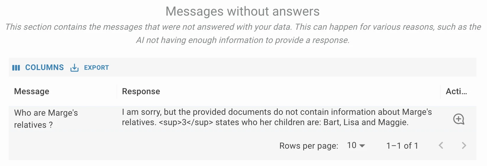 Messages Without Answers